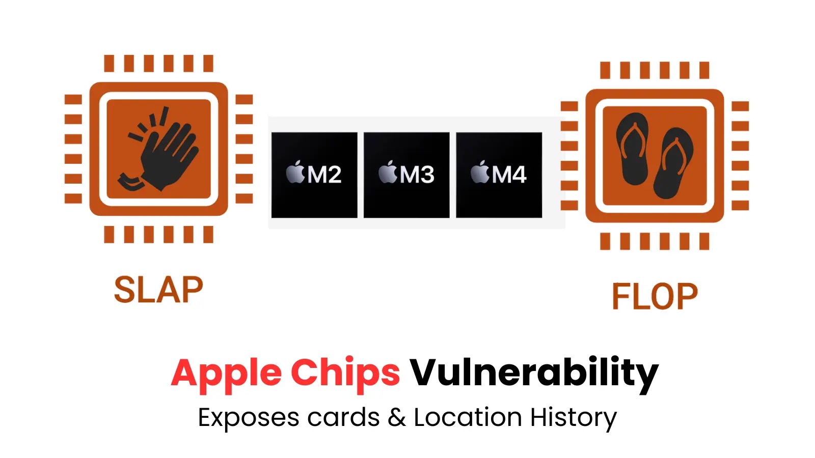 Apple Chips Vulnerability Exposes Credit Cards & Location History to Hackers